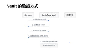 CI/CD 落地指南：用開源 Jenkins & Ansible 打造自動化部署平台 @ DevOps Taiwan Meetup #76 | PDF