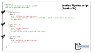 CI/CD 落地指南：用開源 Jenkins & Ansible 打造自動化部署平台 @ DevOps Taiwan Meetup #76 | PDF
