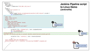 CI/CD 落地指南：用開源 Jenkins & Ansible 打造自動化部署平台 @ DevOps Taiwan Meetup #76 | PDF