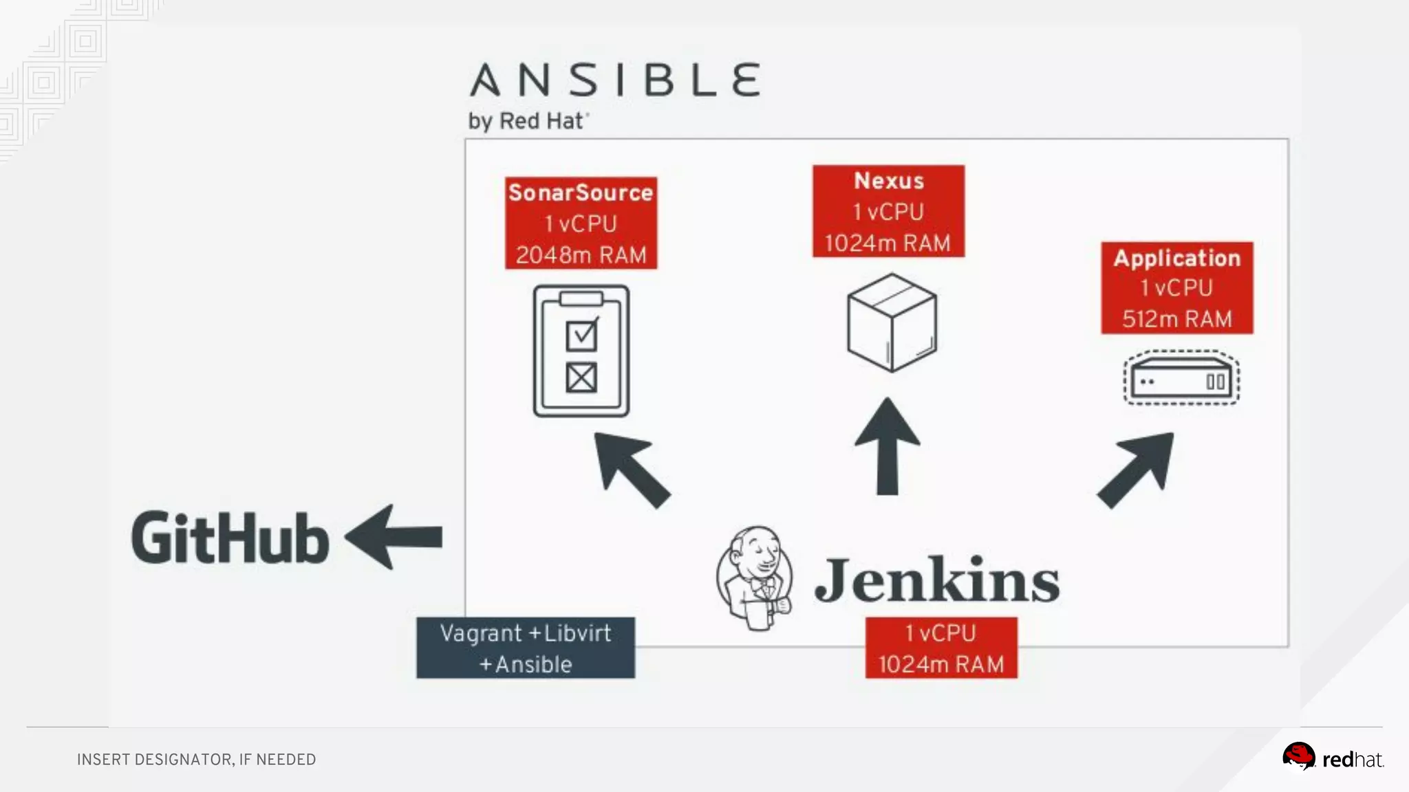 INSERT DESIGNATOR, IF NEEDED
 