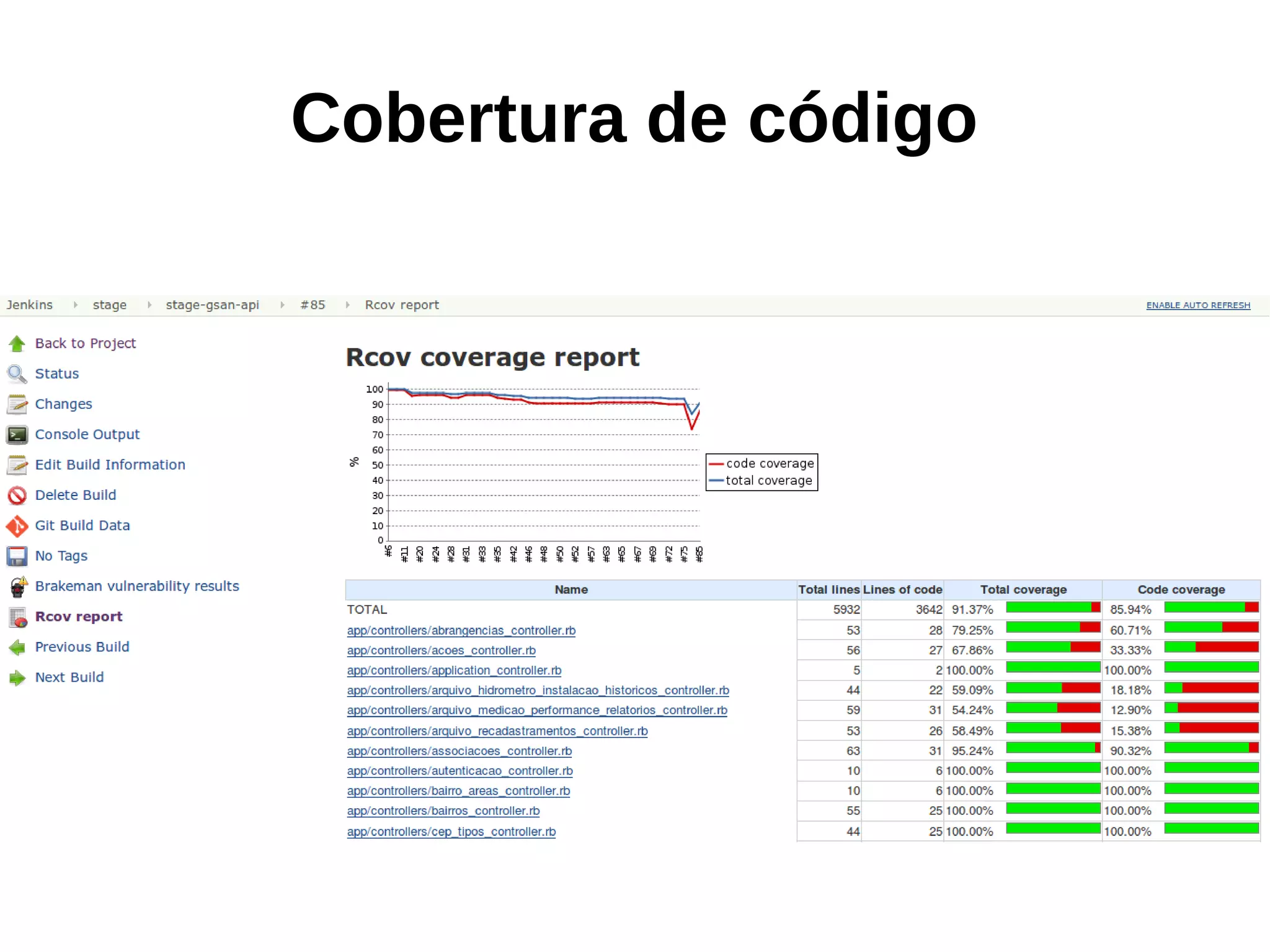 Cobertura de código
 