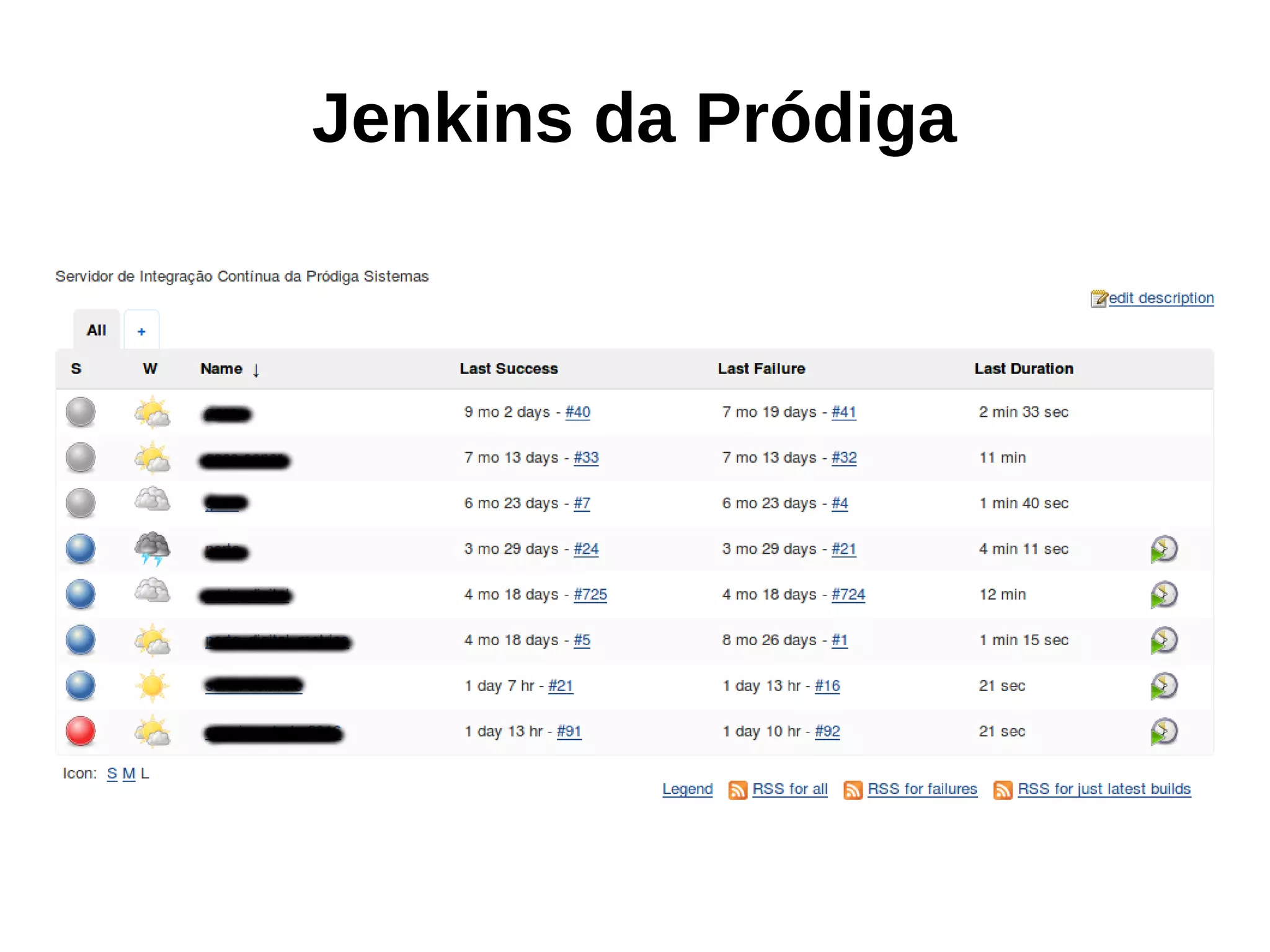 Jenkins da Pródiga
 