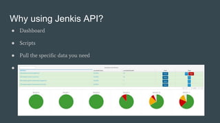 Why using Jenkis API?
● Dashboard
● Scripts
● Pull the specific data you need
● Jenkins UI is bad for your health
 