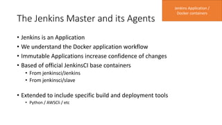 The Jenkins Master and its Agents
• Jenkins is an Application
• We understand the Docker application workflow
• Immutable Applications increase confidence of changes
• Based of official JenkinsCI base containers
• From jenkinsci/Jenkins
• From jenkinsci/slave
• Extended to include specific build and deployment tools
• Python / AWSCli / etc
Jenkins Application /
Docker containers
 