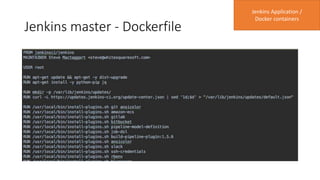 Jenkins master - Dockerfile
Jenkins Application /
Docker containers
 