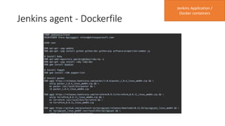 Jenkins agent - Dockerfile
Jenkins Application /
Docker containers
 