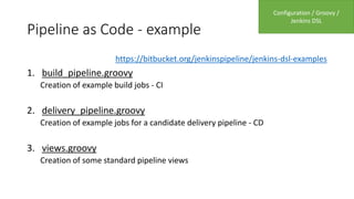 Pipeline as Code - example
https://bitbucket.org/jenkinspipeline/jenkins-dsl-examples
1. build_pipeline.groovy
Creation of example build jobs - CI
2. delivery_pipeline.groovy
Creation of example jobs for a candidate delivery pipeline - CD
3. views.groovy
Creation of some standard pipeline views
Configuration / Groovy /
Jenkins DSL
 