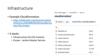 Infrastructure
• Example CloudFormation
• https://bitbucket.org/stevemac/dock
erfiles/src/282408c04239/cloudforma
tion/?at=master
• 2 stacks
• Infrastructure (2x ECS clusters)
• Cluster - Jenkins Master Service
 