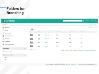 Folders for
Branching
 