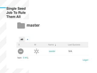 Single Seed
Job To Rule
Them All
 