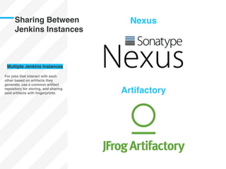Sharing Between
Jenkins Instances
Multiple Jenkins Instances
For jobs that interact with each
other based on artifacts they
generate, use a common artifact
repository for storing, and sharing
said artifacts with ﬁngerprints.
Nexus
Artifactory
 