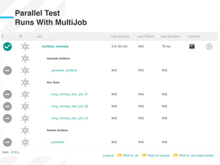 Parallel Test
Runs With MultiJob
 
