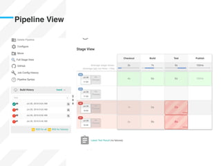 Pipeline View
 