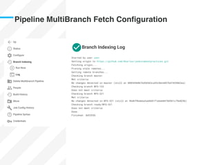 Pipeline MultiBranch Fetch Conﬁguration
 