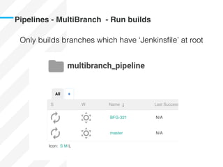 Pipelines - MultiBranch - Run builds
Only builds branches which have ‘Jenkinsﬁle’ at root
 