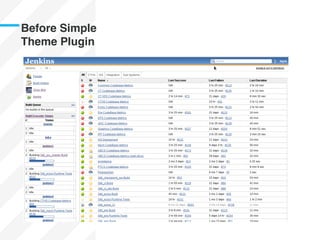Before Simple
Theme Plugin
 