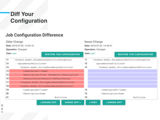 Diff Your
Conﬁguration
 