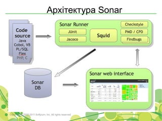 Архітектура Sonar




Copyright © 2000-2011 Softjourn, Inc. All rights reserved
 