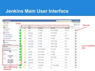 Jenkins CI presentation | PPTX