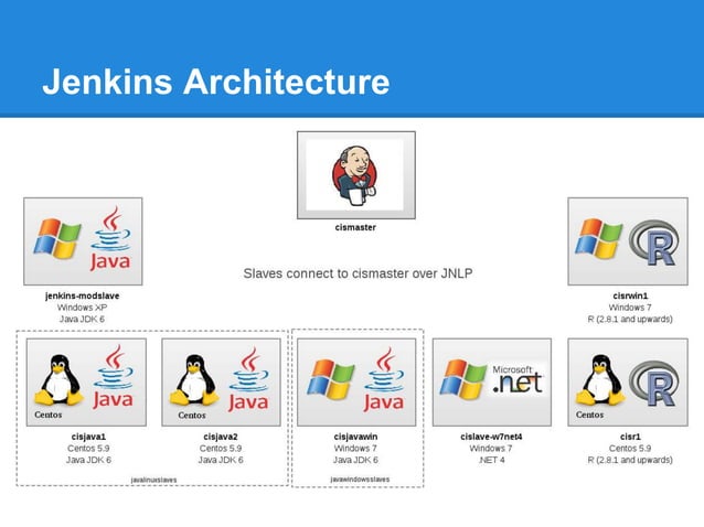 Jenkins CI presentation