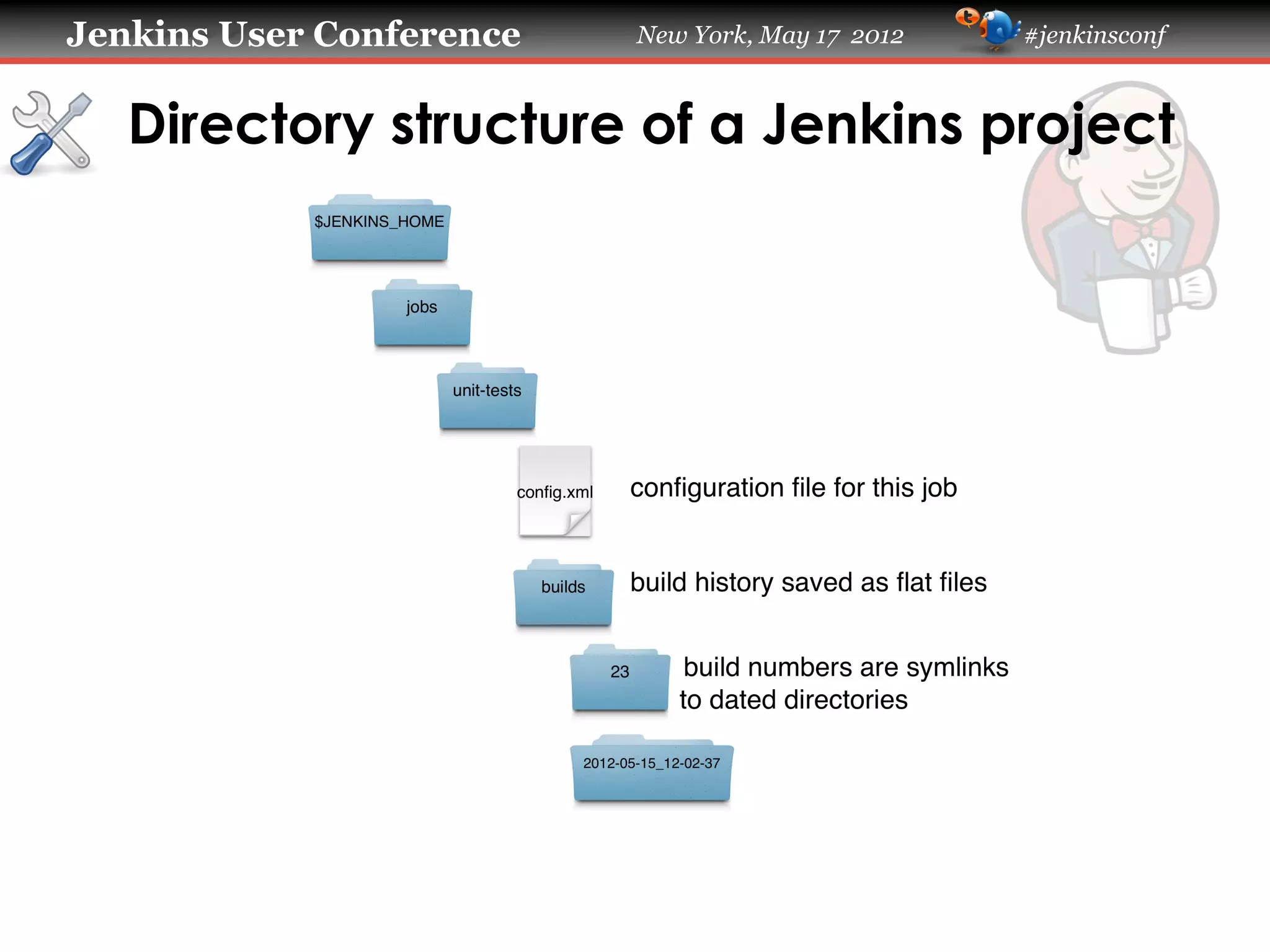 Jenkins User Conference   New York, May 17 2012   #jenkinsconf



   Directory structure of a Jenkins project
 