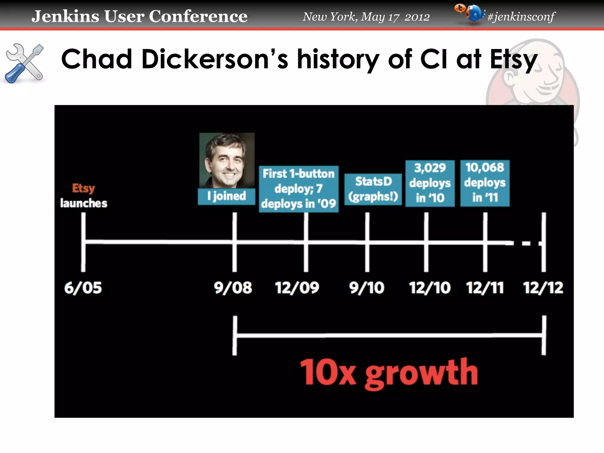 Jenkins User Conference   New York, May 17 2012   #jenkinsconf



   Chad Dickerson’s history of CI at Etsy
 