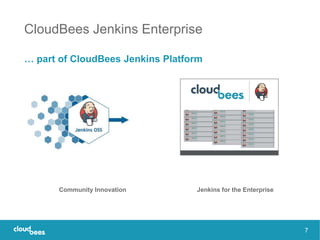 CloudBees Jenkins Enterprise
… part of CloudBees Jenkins Platform
7
Jenkins for the EnterpriseCommunity Innovation
 