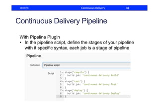 Continuous Delivery Pipeline
With Pipeline Plugin
•  In the pipeline script, define the stages of your pipeline
with it specific syntax, each job is a stage of pipeline
28/09/16 Continuous Delivery 32
 