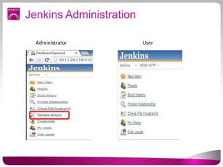 Jenkins for java world | PPTX