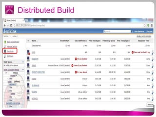 Jenkins for java world | PPTX