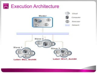 Jenkins for java world | PPTX
