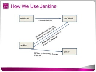 Jenkins for java world | PPTX
