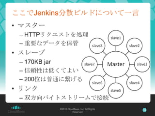 ここでJenkins分散ビルドについて一言マスターHTTPリクエストを処理重要なデータを保管スレーブ170KB jar信頼性は低くてよい200位は普通に繋げるリンク双方向バイトストリームで接続