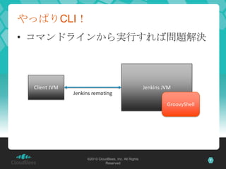 やっぱりCLI！コマンドラインから実行すれば問題解決Jenkins JVMClient JVMJenkins remotingGroovyShell