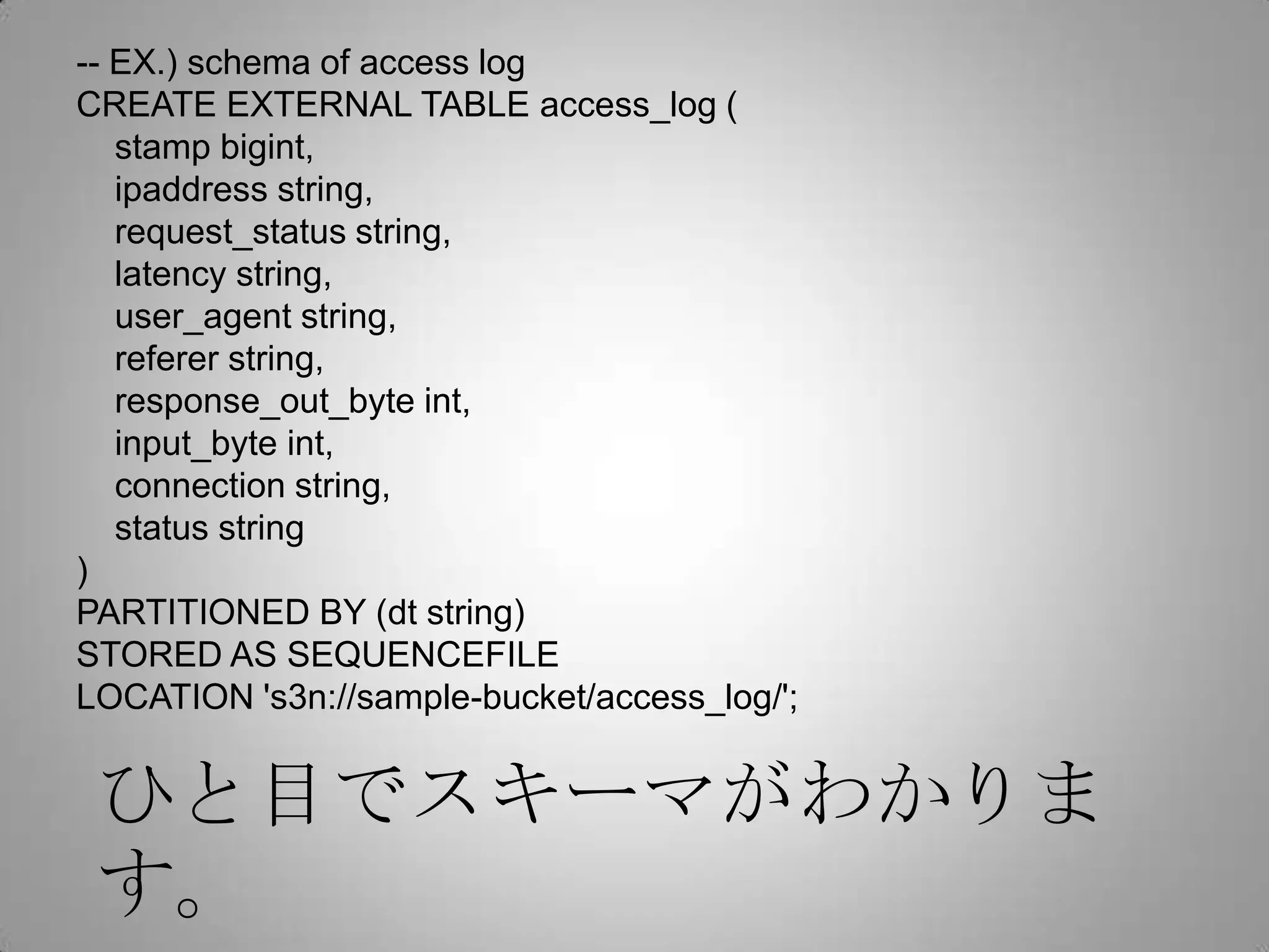 -- EX.) schema of access log
CREATE EXTERNAL TABLE access_log (
   stamp bigint,
   ipaddress string,
   request_status string,
   latency string,
   user_agent string,
   referer string,
   response_out_byte int,
   input_byte int,
   connection string,
   status string
)
PARTITIONED BY (dt string)
STORED AS SEQUENCEFILE
LOCATION 's3n://sample-bucket/access_log/';



 ひと目でスキーマがわかります。
 