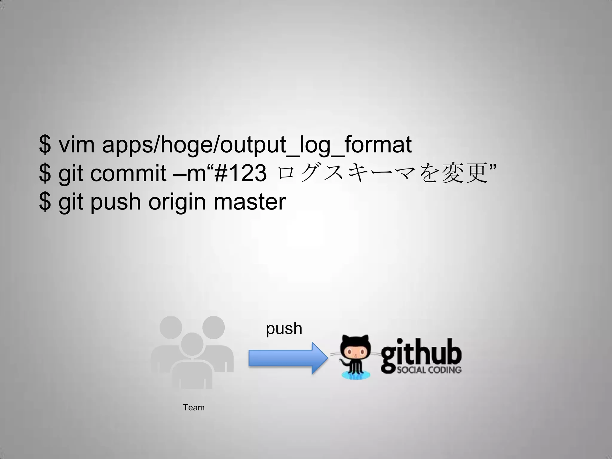 $ vim apps/hoge/output_log_format
$ git commit –m“#123 ログスキーマを変更”
$ git push origin master




                 push



          Team
 