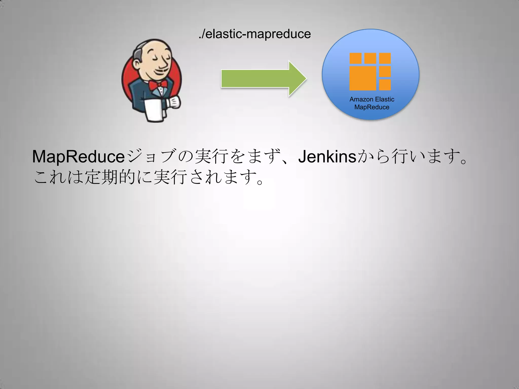 ./elastic-mapreduce



                                  Amazon Elastic
                                   MapReduce




MapReduceジョブの実行をまず、Jenkinsから行います。
これは定期的に実行されます。
 