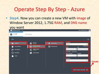 Operate Step By Step - Azure
• Step4. Now you can create a new VM with image of
  Window Server 2012, 1.75G RAM, and DNS name
  you want




                                                     Create
 