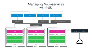 Multicluster Kubernetes: How a Service Mesh Can and Can’t Help