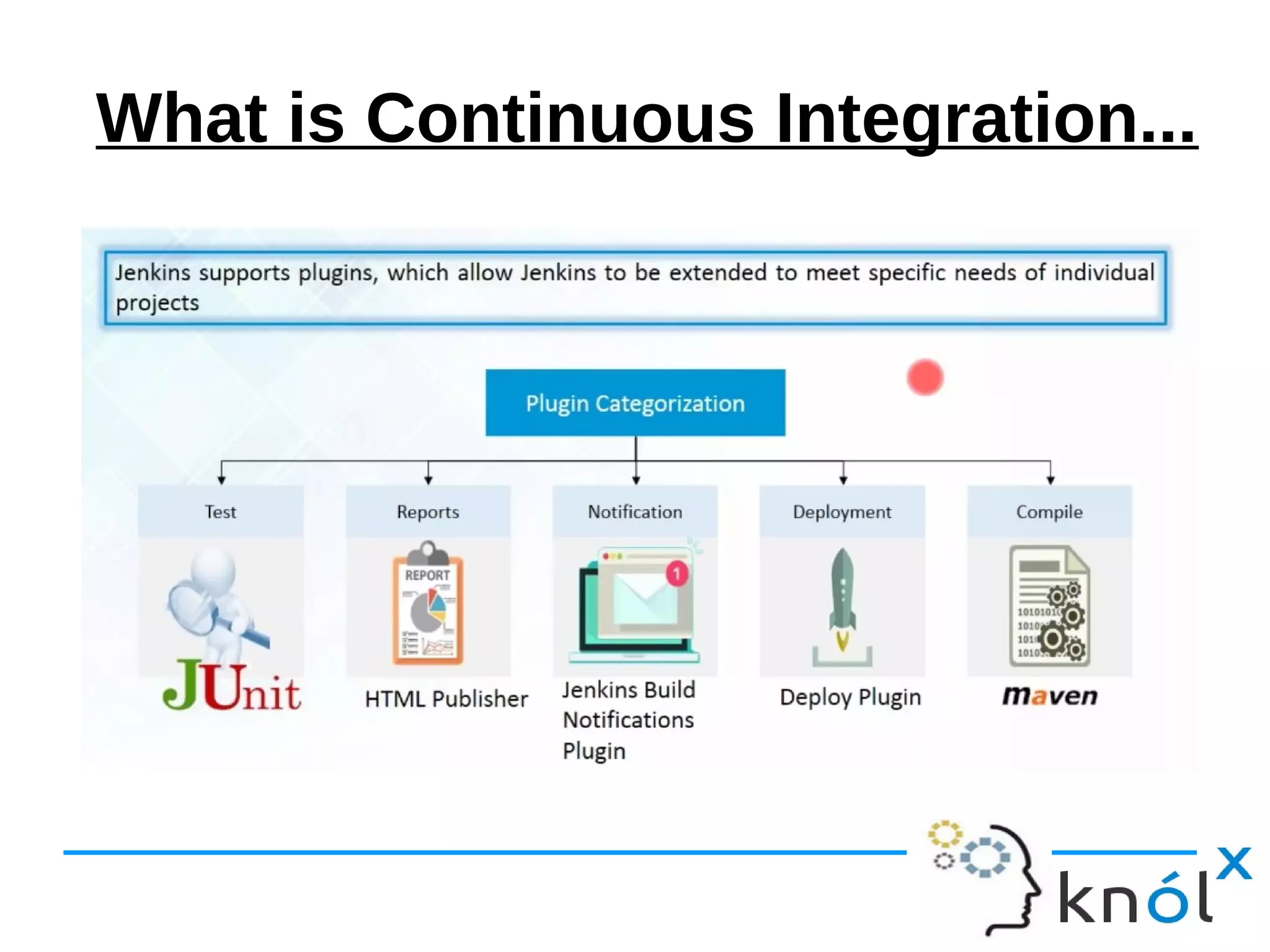 What is Continuous Integration...
 