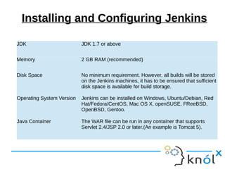 Jenkins Jdk Tool _ Jenkins Oracle Plugin Download – UPFV