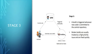 Jenkins introduction | PPTX
