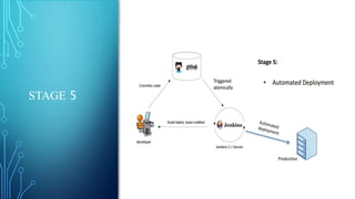 Jenkins Introduction Jenkins introduction | PPTX