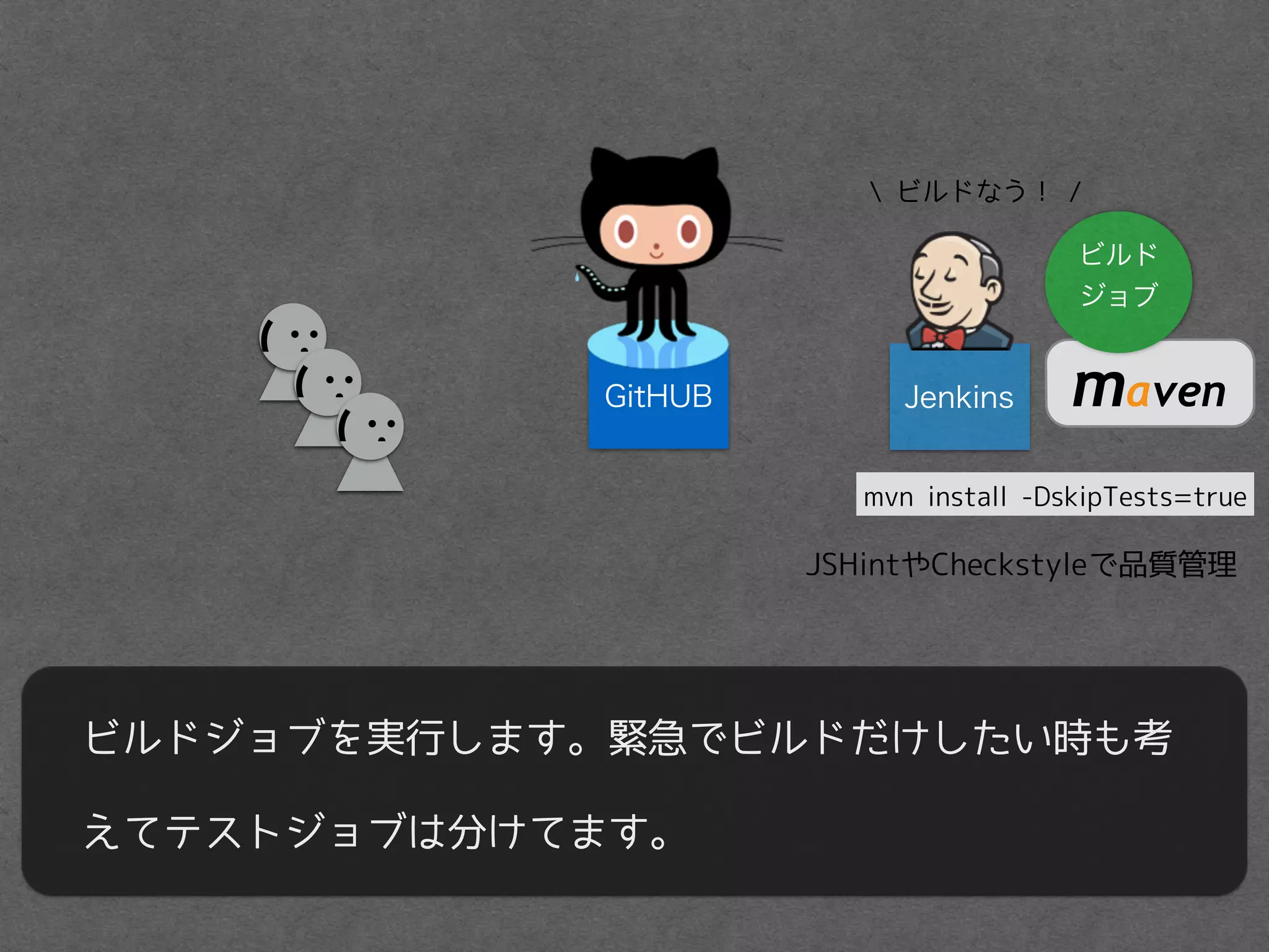GitHUB Jenkins
ビルドジョブを実行します。緊急でビルドだけしたい時も考
えてテストジョブは分けてます。
(
(
(
 ビルドなう！ /
maven
mvn install -DskipTests=true
ビルド
ジョブ
JSHintやCheckstyleで品質管理
 
