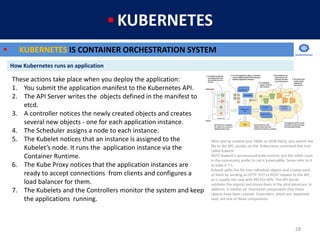 28
 KUBERNETES
 KUBERNETES IS CONTAINER ORCHESTRATION SYSTEM
How Kubernetes runs an application
These actions take place...