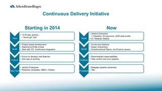 Continuous Delivery Initiative
Tools
• 15 Private Jenkins
• Some got ”lost”
WoW
• Project based development
• WaterScrumFalls at best
• Start with CD: Continuous Integration
Culture
• Focus on develop new features
• One way of working
New Tool
• Jenkins Enterprise
• Pipelines, templates, RBAC, Folders
Tools
• Jenkins Enterprise
• 2 Masters, 25 executors, 2000 daily builds
• CI, Testauto, Deploy
WoW
• Continuous Delivery
• Easier onboarding
• Crossfunctional Teams, incl Product owners
Culture
• Decentralized responsibilities
• Take control over your pipeline
Forward
• Delegate pipeline ownership
• .Net
Starting in 2014 Now
 