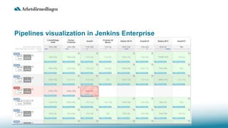 Pipelines visualization in Jenkins Enterprise
 