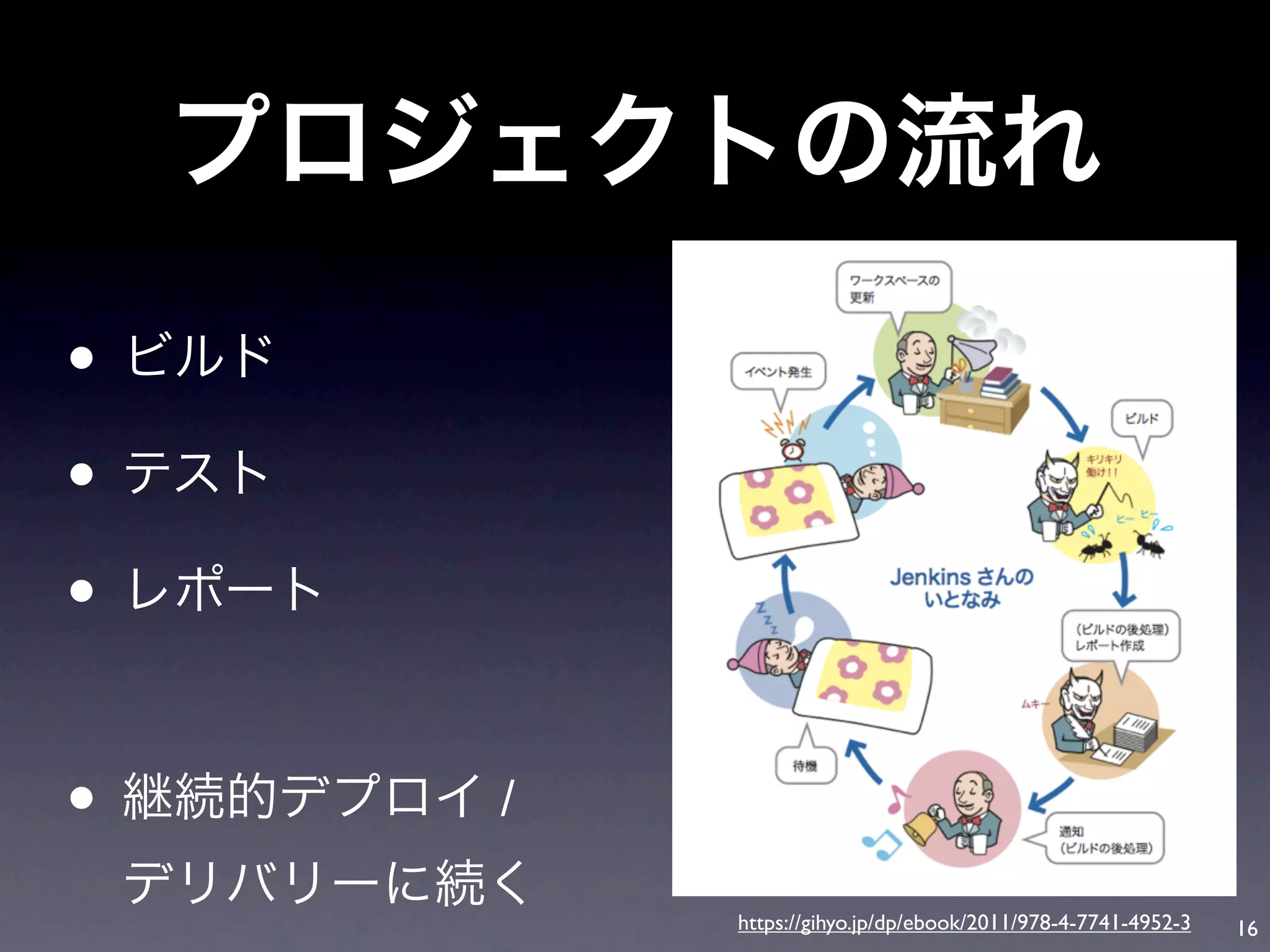 •
•
•

•   /

        https://gihyo.jp/dp/ebook/2011/978-4-7741-4952-3   16
 