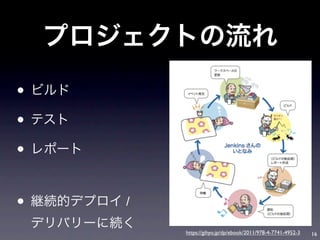 •
•
•

•   /

        https://gihyo.jp/dp/ebook/2011/978-4-7741-4952-3   16
 