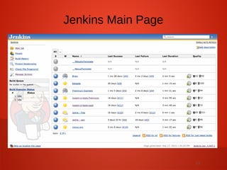 21
Jenkins Main Page
 